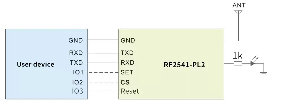 Anwendungsschaltung des BLE-Moduls RF2541-PL2 Anwendungsschaltung des BLE-Moduls RF2541-PL2