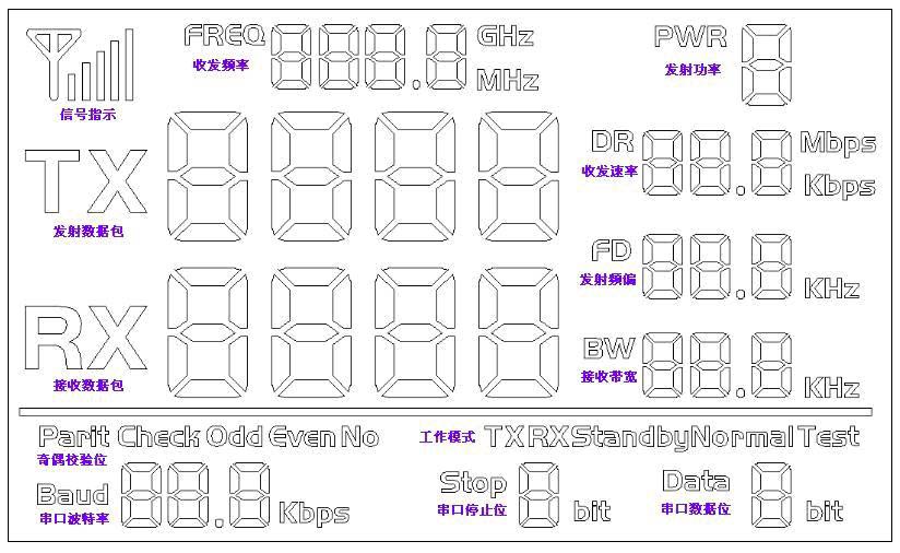 Das LCD-Vollsegment der Uart-HF-Modul-SV-Serie Das LCD-Vollsegment der Uart-HF-Modul-SV-Serie