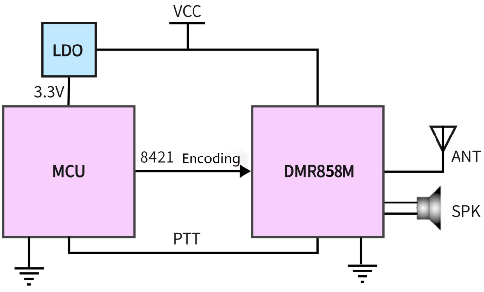 Grundlegendes Hardware-Verbindungsdiagramm zwischen MCU und DMR858M-Modul
