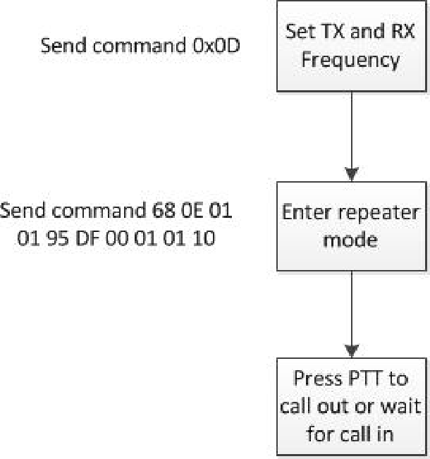 Flussdiagramm zum Aufrufen des Repeater-Modus