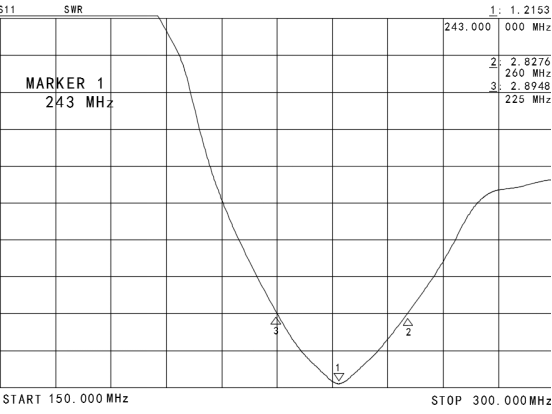 Dieses Diagramm zeigt das gemessene Stehwellenverhältnis (VSWR) der Antenne SW240-ZB144 im Frequenzbereich von 150 MHz bis 300 MHz. Die Grafik zeigt, dass das VSWR der Antenne im spezifizierten Betriebsband von 225–260 MHz unter 1,5 bleibt und somit die Produktspezifikation erfüllt. Markierung 1 kennzeichnet den optimalen Anpassungspunkt bei 243 MHz, wo das VSWR seinen Minimalwert von ca. 1,2153 erreicht und somit die Spitzenleistung bei dieser Frequenz demonstriert. Dieses Diagramm zeigt das gemessene Stehwellenverhältnis (VSWR) der Antenne SW240-ZB144 im Frequenzbereich von 150 MHz bis 300 MHz. Die Grafik zeigt, dass das VSWR der Antenne im spezifizierten Betriebsband von 225–260 MHz unter 1,5 bleibt und somit die Produktspezifikation erfüllt. Markierung 1 kennzeichnet den optimalen Anpassungspunkt bei 243 MHz, wo das VSWR seinen Minimalwert von ca. 1,2153 erreicht und somit die Spitzenleistung bei dieser Frequenz demonstriert.