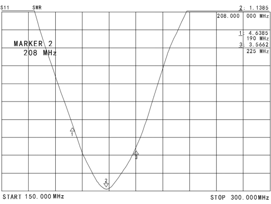 Dieses Diagramm zeigt die Stehwellenverhältnis-Leistung (VSWR) der Antenne SW210-ZB136 im Frequenzbereich von 150 MHz bis 300 MHz. Innerhalb ihres vorgesehenen Betriebsbandes von 190–225 MHz zeigt die Antenne eine hervorragende Leistung mit einem VSWR von konstant unter 1,5 und erfüllt damit ihre Spezifikation. Der Markierungspunkt zeigt an, dass das VSWR nahe der Mittenfrequenz von 208 MHz seinen Minimalwert von ca. 1,1385 erreicht, was eine optimale Impedanzanpassung und maximale Leistungsübertragungseffizienz bei dieser Frequenz bedeutet. Dieses Diagramm zeigt die Stehwellenverhältnis-Leistung (VSWR) der Antenne SW210-ZB136 im Frequenzbereich von 150 MHz bis 300 MHz. Innerhalb ihres vorgesehenen Betriebsbandes von 190–225 MHz zeigt die Antenne eine hervorragende Leistung mit einem VSWR von konstant unter 1,5 und erfüllt damit ihre Spezifikation. Der Markierungspunkt zeigt an, dass das VSWR nahe der Mittenfrequenz von 208 MHz seinen Minimalwert von ca. 1,1385 erreicht, was eine optimale Impedanzanpassung und maximale Leistungsübertragungseffizienz bei dieser Frequenz bedeutet.
