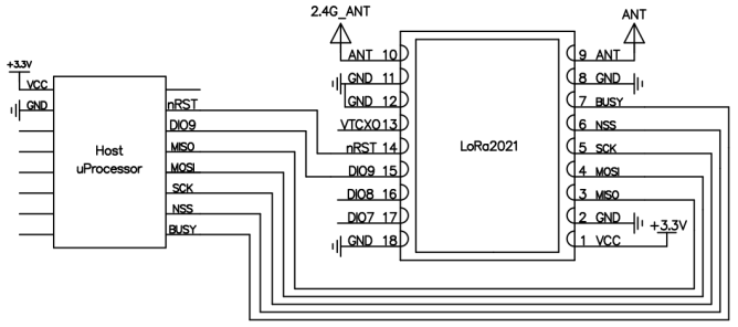 Ein typisches Schaltbild veranschaulicht die Verbindung zwischen dem LoRa2021-Modul und einem Host-Mikroprozessor. Es zeigt die Verdrahtung der SPI-Schnittstelle (MISO, MOSI, SCK, NSS), der Stromversorgung (3,3 V VCC, GND), der Steuerpins (nRST, BUSY, DIO) und der beiden Antennenanschlüsse.