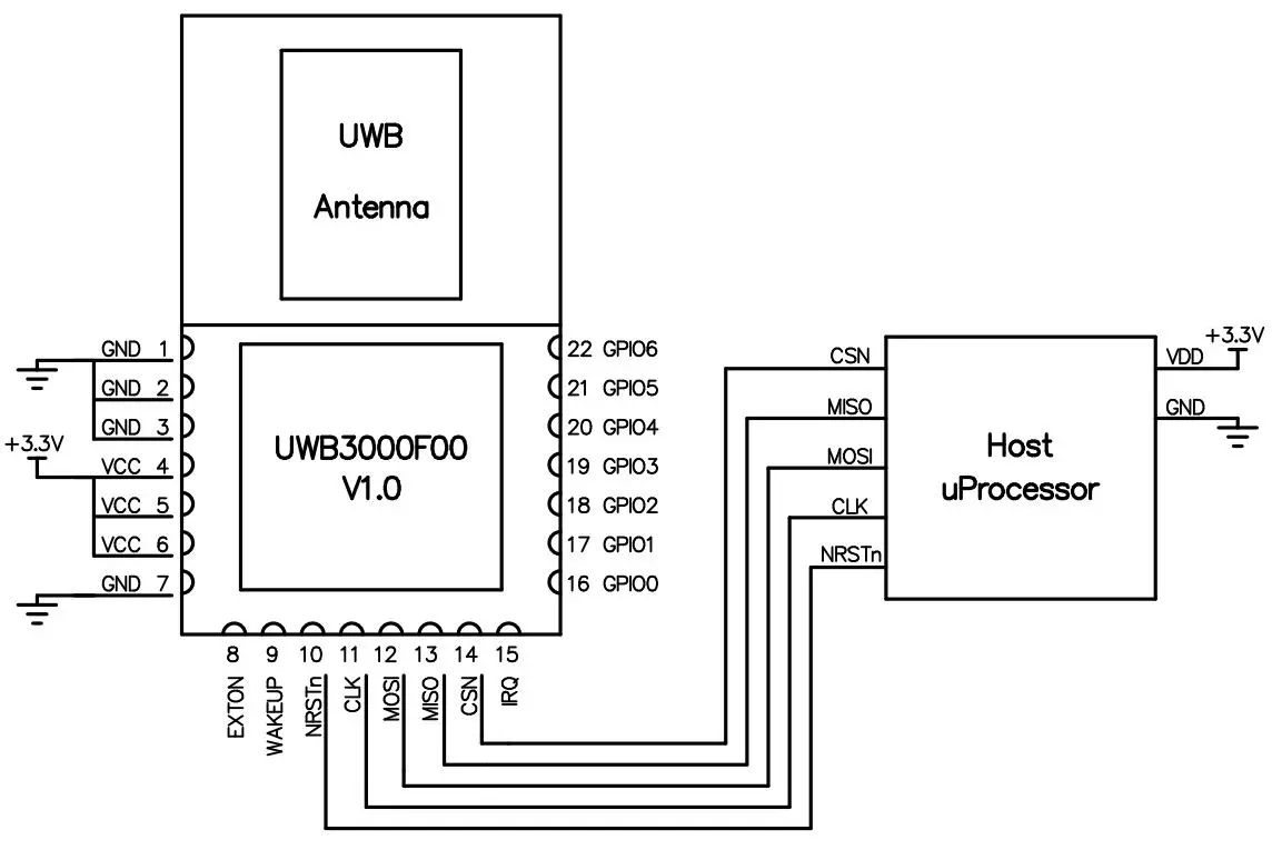 Anwendungsschaltung des UWB-Moduls UWB3000F00