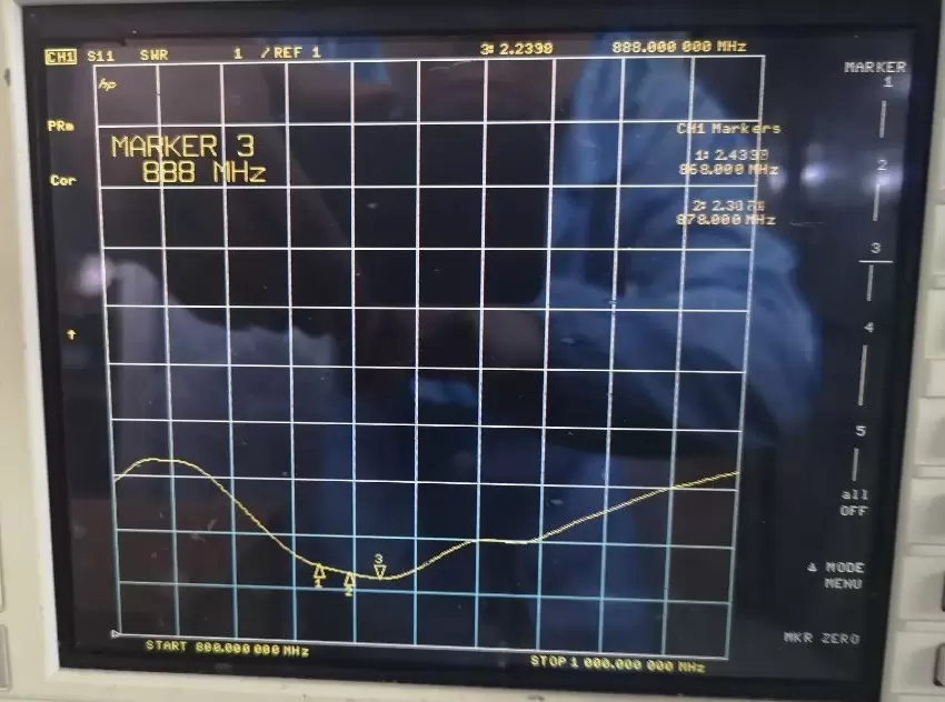 VSWR der Stabantenne SW868-ZB120 VSWR der Stabantenne SW868-ZB120