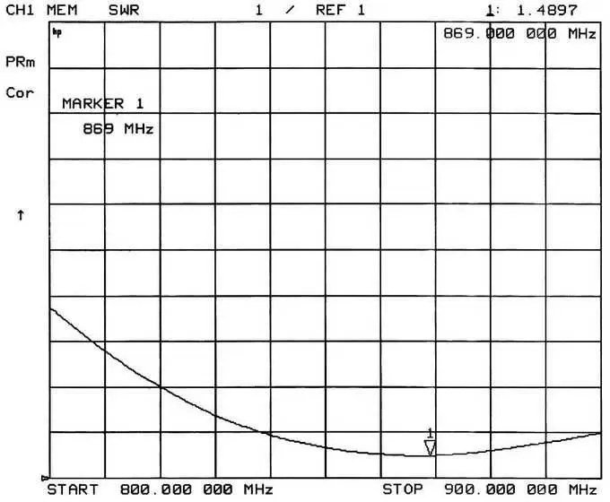 SW868-ZT100 VSWR-Diagramm SW868-ZT100 VSWR-Diagramm