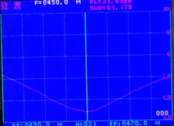 SW450-ZT100DN VSWR-Diagramm SW450-ZT100DN VSWR-Diagramm