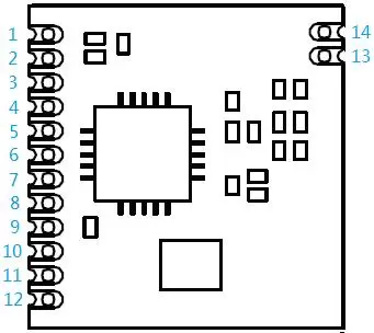 Pin-Definition des HF-Sender- und Empfängermoduls RF4431 Pin-Definition des HF-Sender- und Empfängermoduls RF4431