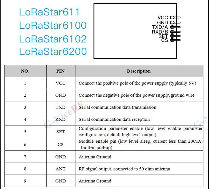 Pin-Definition des drahtlosen UART-LoRa-Moduls der LoRaStar-Serie Pin-Definition des drahtlosen UART-LoRa-Moduls der LoRaStar-Serie