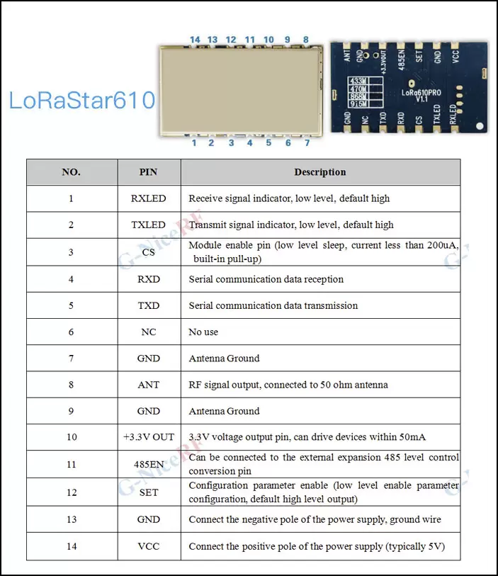 Pin-Definition des drahtlosen UART-LoRa-Moduls der LoRaStar-Serie Pin-Definition des drahtlosen UART-LoRa-Moduls der LoRaStar-Serie