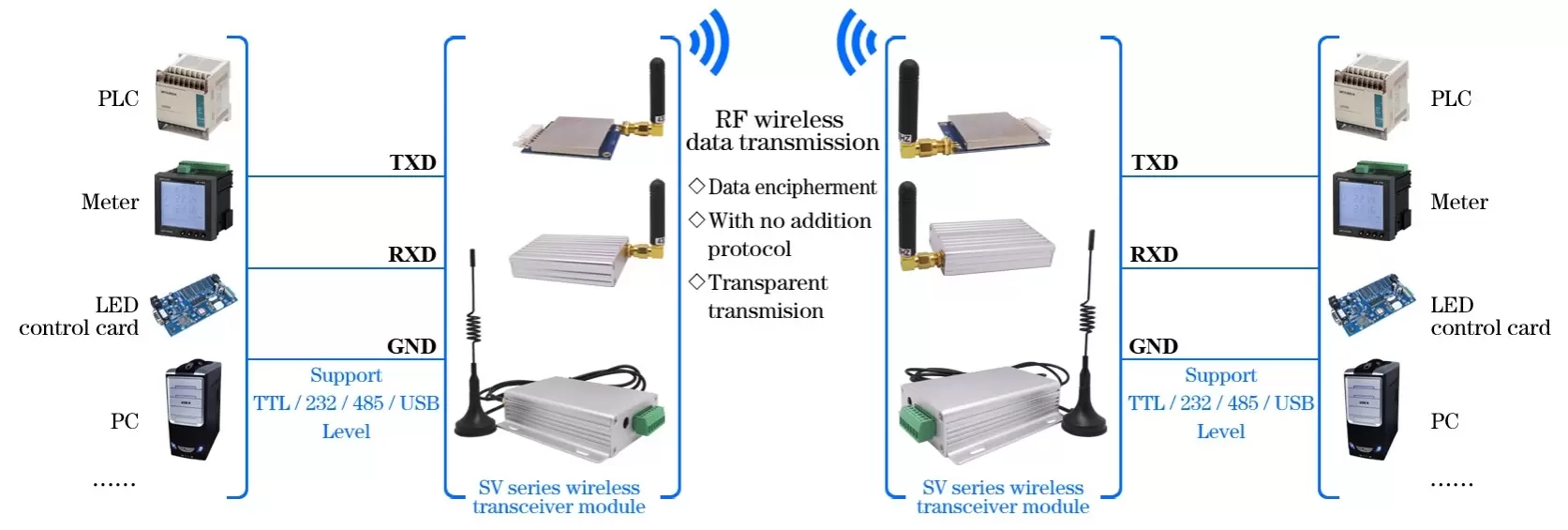 Anwendungsschaltung des 3W Industrie-HF-Modems SV6300 Anwendungsschaltung des 3W Industrie-HF-Modems SV6300