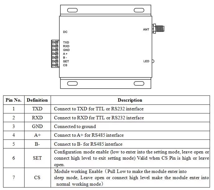 Pin-Belegung des 3W Industrie-HF-Modems SV6300 Pin-Belegung des 3W Industrie-HF-Modems SV6300