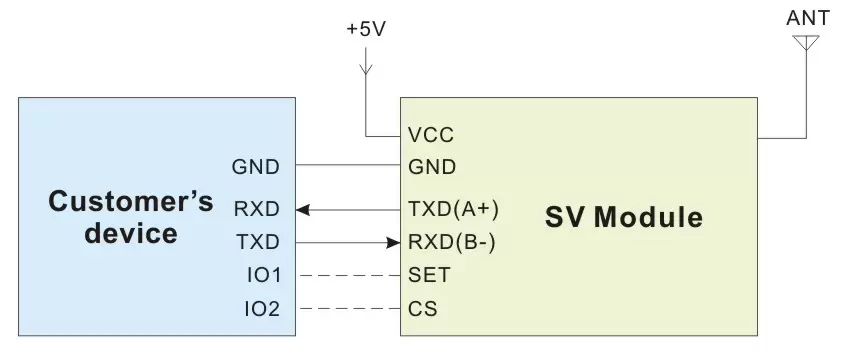 Anwendungsschaltung des 2W Industrie-HF-Modems SV6202 Anwendungsschaltung des 2W Industrie-HF-Modems SV6202