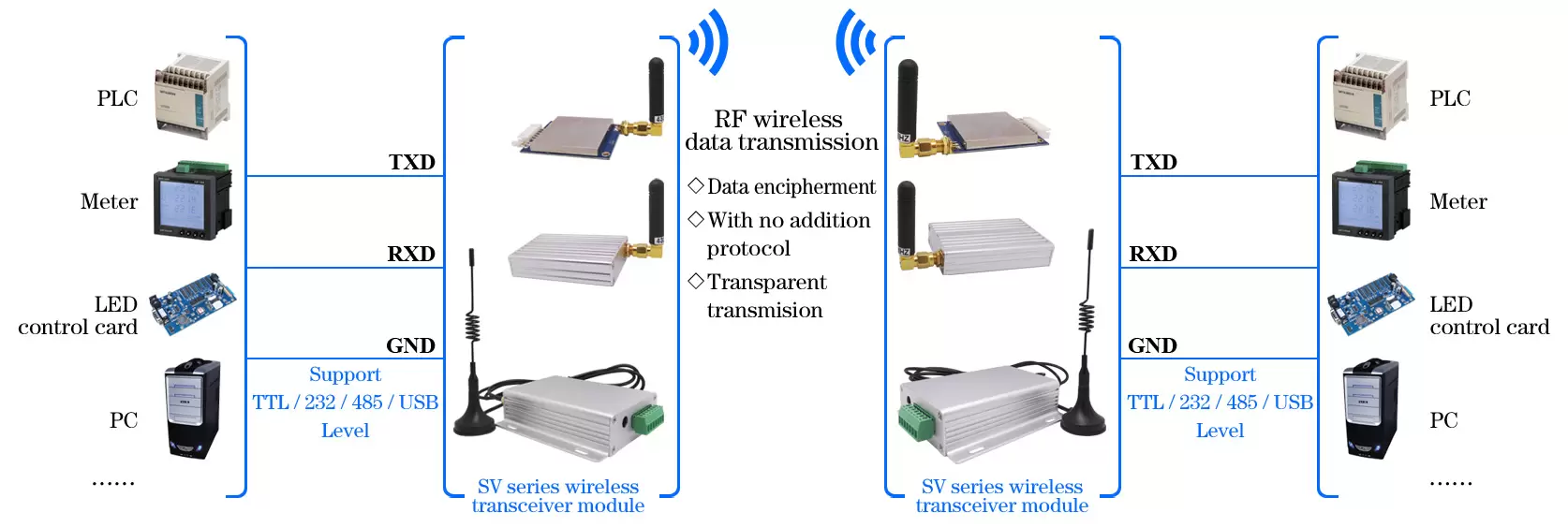 Anwendungsschaltung der Mesh Network Uart RF-Funkmodule der SV-MESH-Serie Anwendungsschaltung der Mesh Network Uart RF-Funkmodule der SV-MESH-Serie