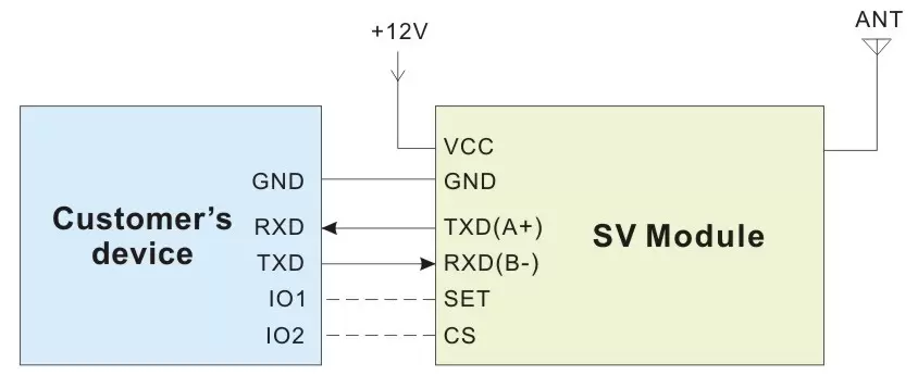 Anwendungsschaltung des Uart-HF-Moduls SV6500 Anwendungsschaltung des Uart-HF-Moduls SV6500