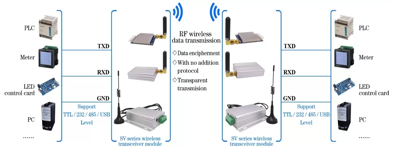 Anwendungsschaltung des Uart-HF-Moduls SV6500 Anwendungsschaltung des Uart-HF-Moduls SV6500