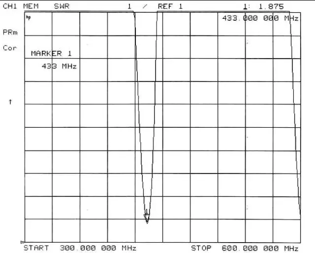 VSWR-Diagramm der Federantenne SW433-TH22 VSWR-Diagramm der Federantenne SW433-TH22