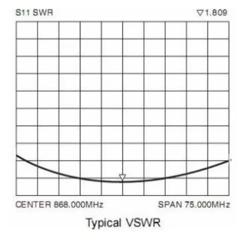 VSWR der 315 MHz Federantenne SW315-TH23 VSWR der 315 MHz Federantenne SW315-TH23