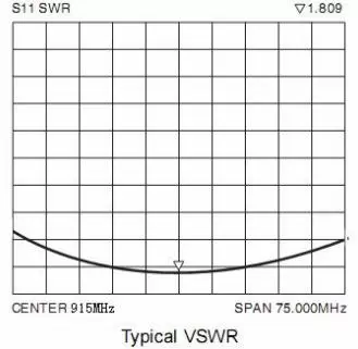 VSWR der 915 MHz Federantenne SW915-TH12 VSWR der 915 MHz Federantenne SW915-TH12