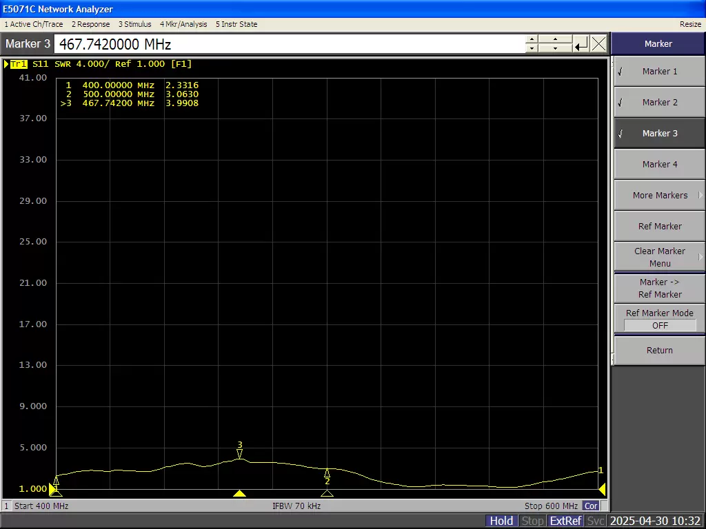 VSWR-Diagramm der FPC-Antenne FPC400 VSWR-Diagramm der FPC-Antenne FPC400