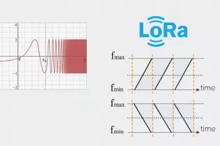 LoRa Spread Spectrum-Technologie und ihre Anwendung in Smart Cities